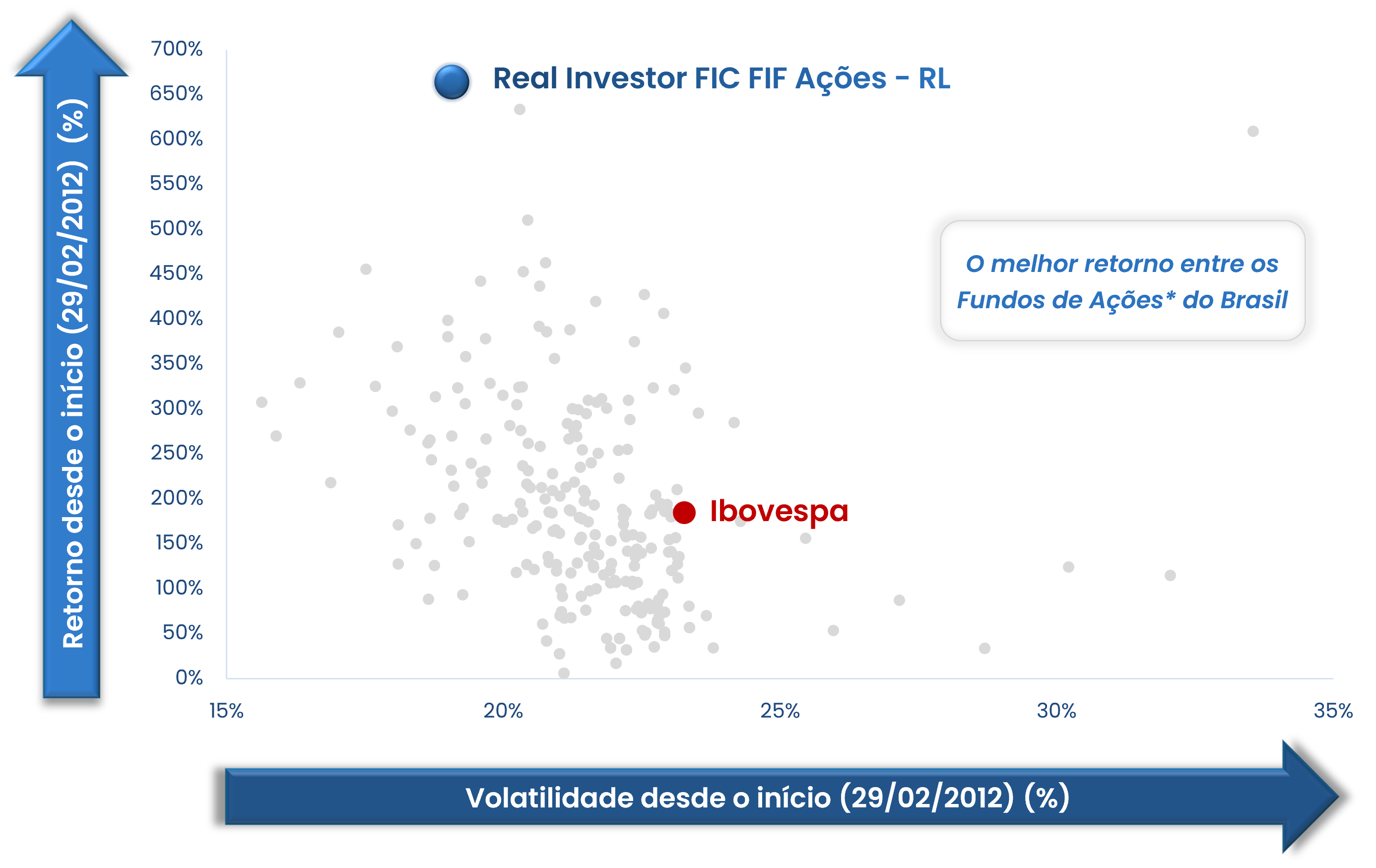 gráfico