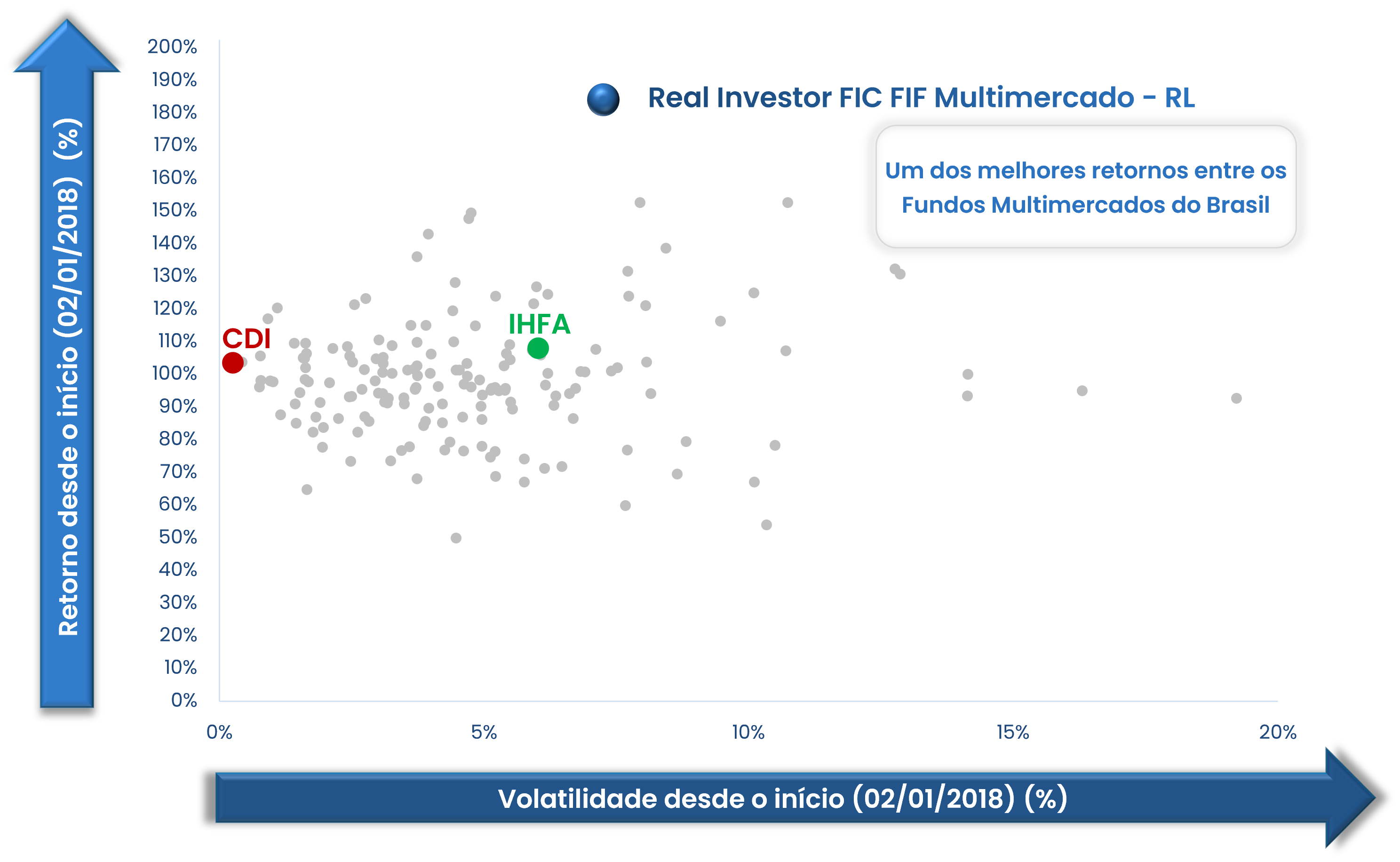 gráfico
