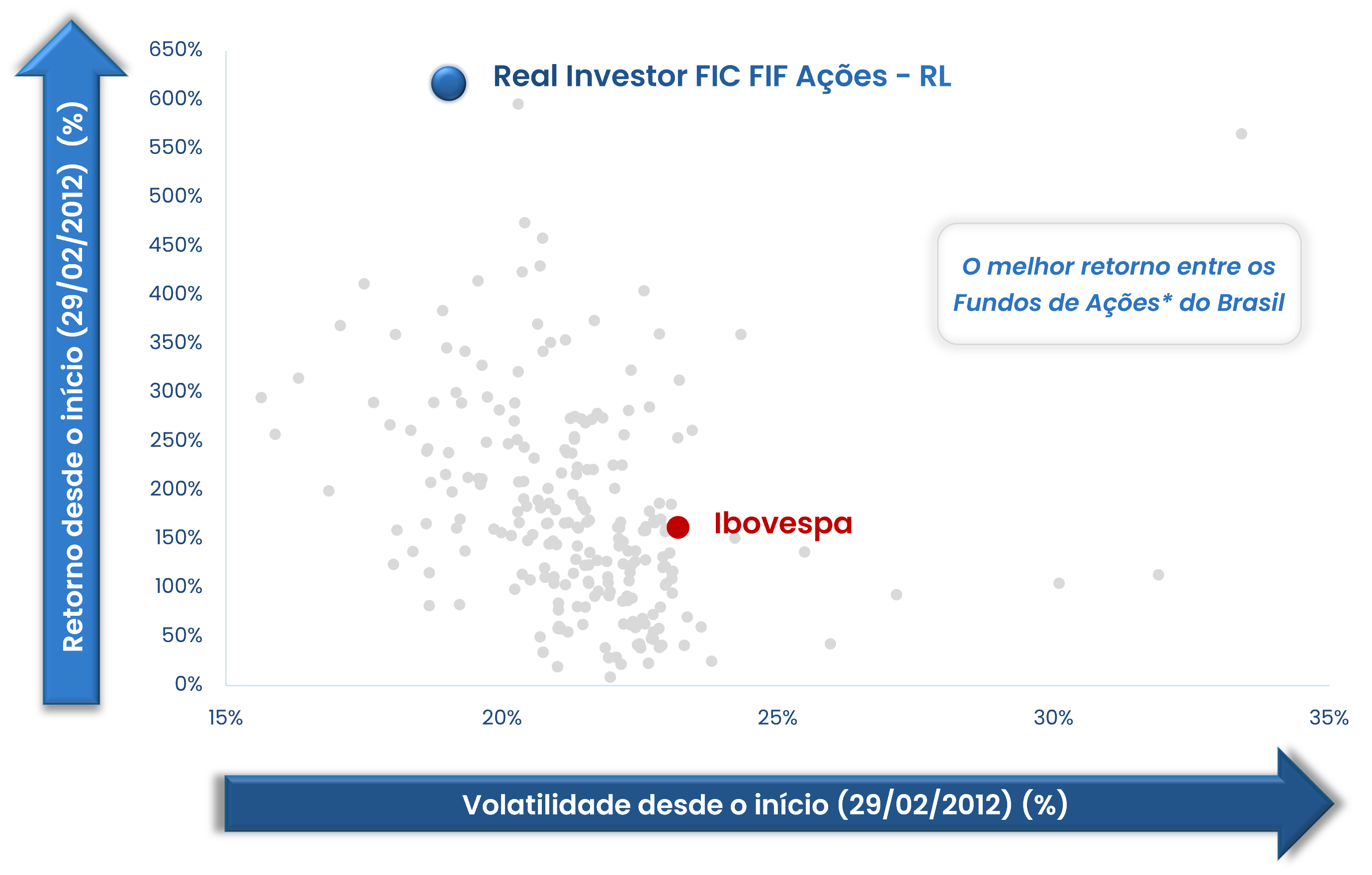 gráfico