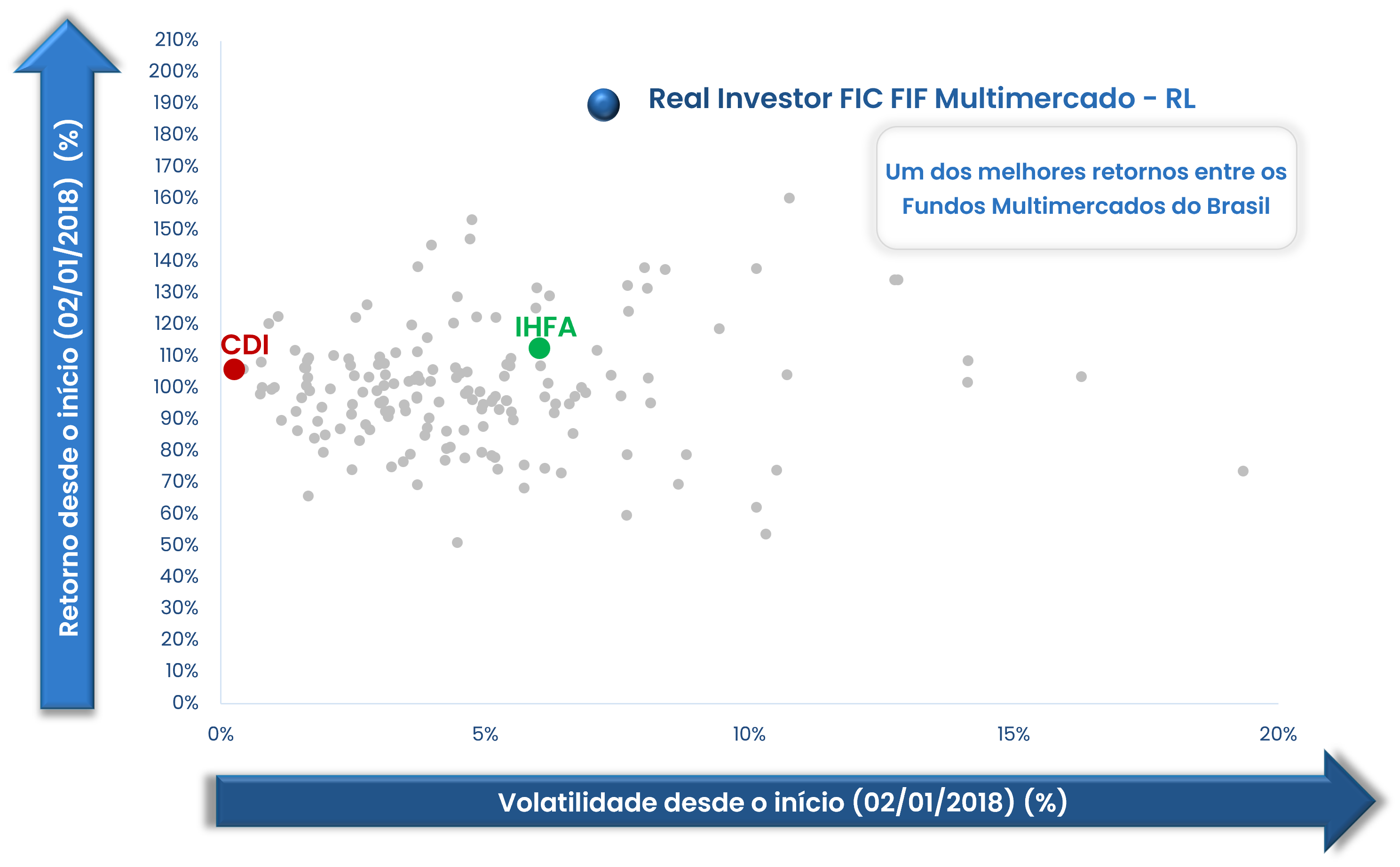 gráfico