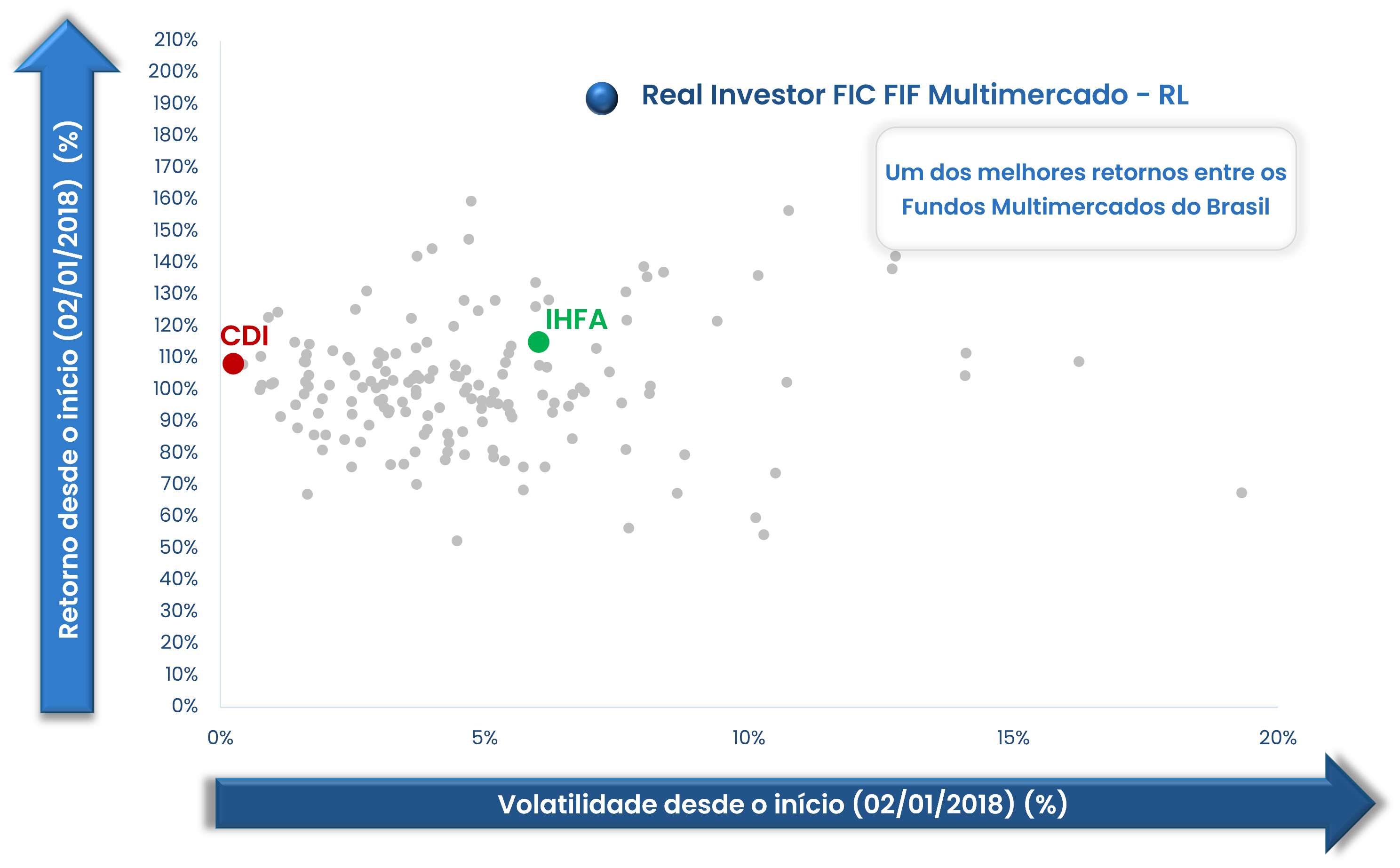 gráfico